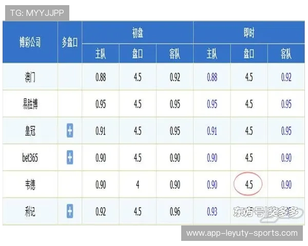 竞彩篮球大小分攻略：精准预测总分的 3 大核心逻辑